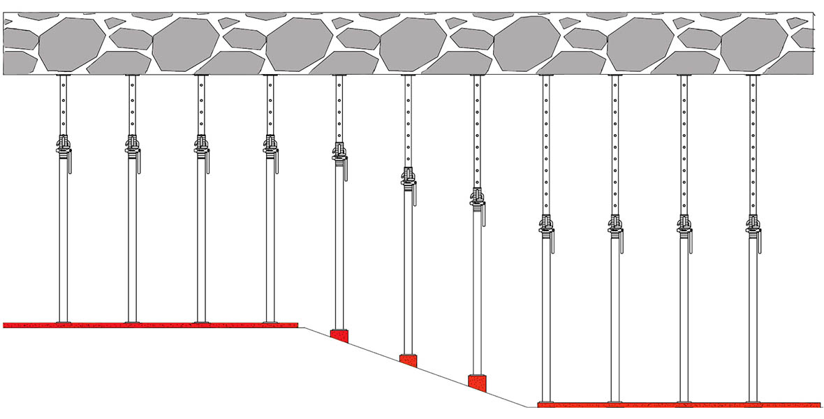 Stan użycia stalowej propozycji