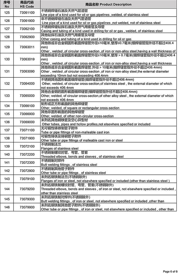 anuluje stalowe rabaty podatkowe