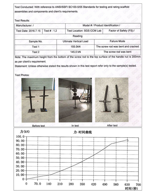 Test jakości rusztowania Jack