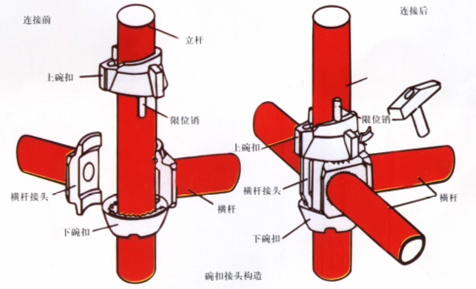 System rusztowania Cuplock